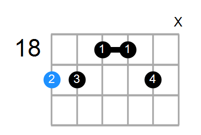 B6/9sus4 Chord